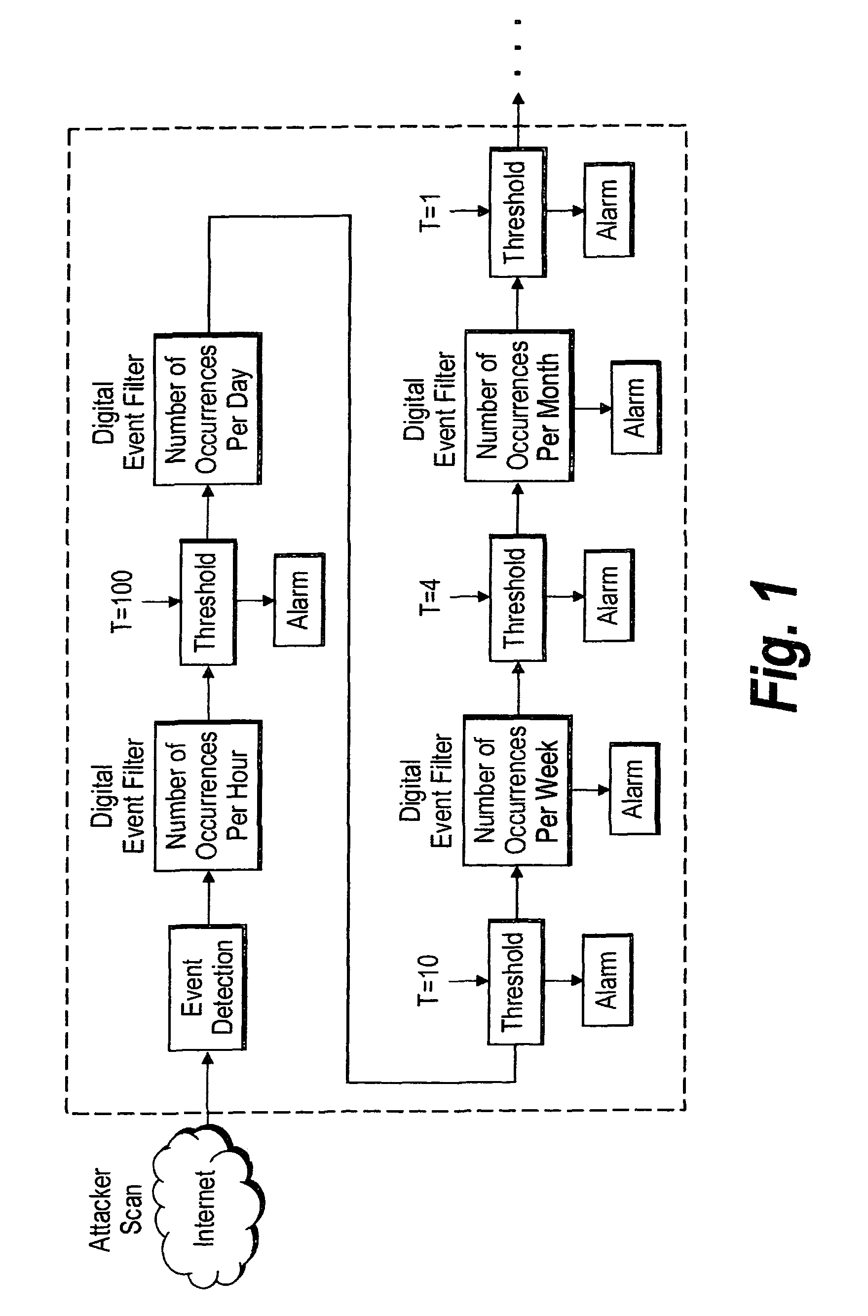 Method and apparatus for detecting SSH login attacks