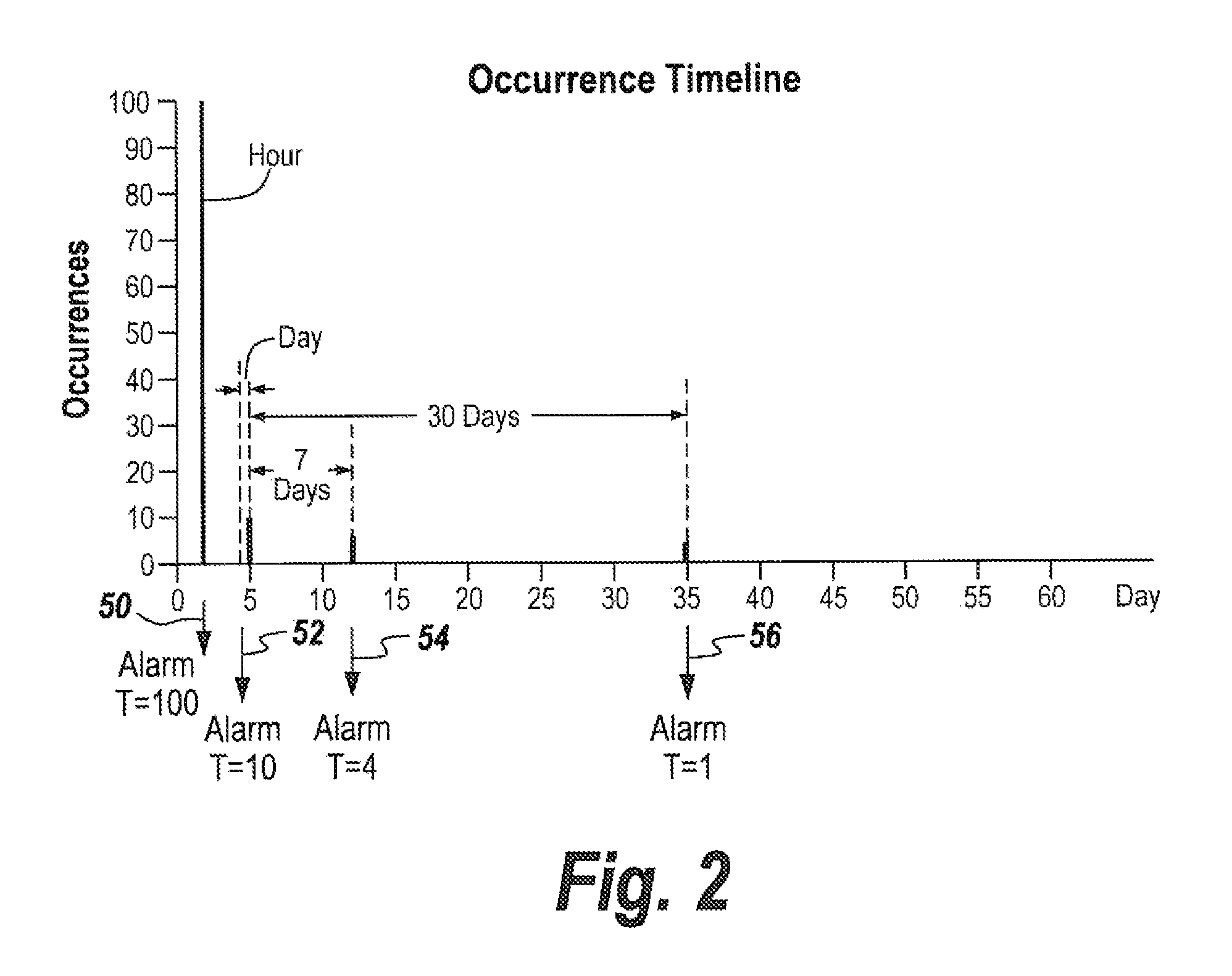 Method and apparatus for detecting SSH login attacks