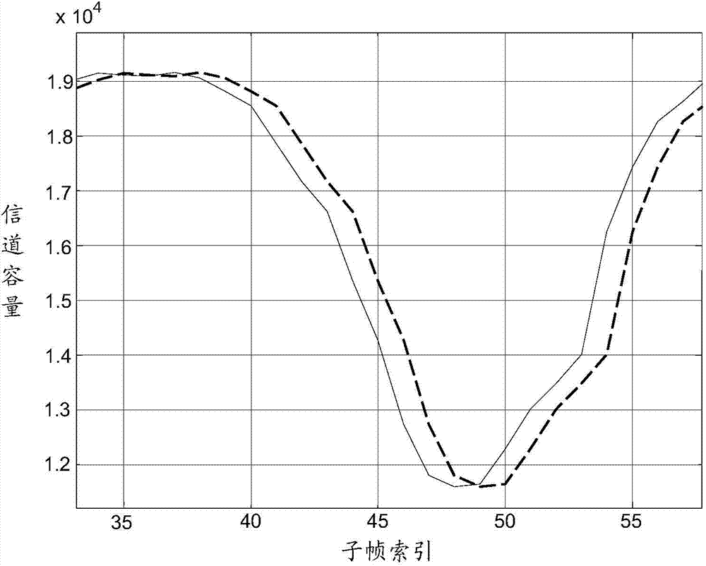 Feedback method and device for channel quality indication in communication system and communication terminal