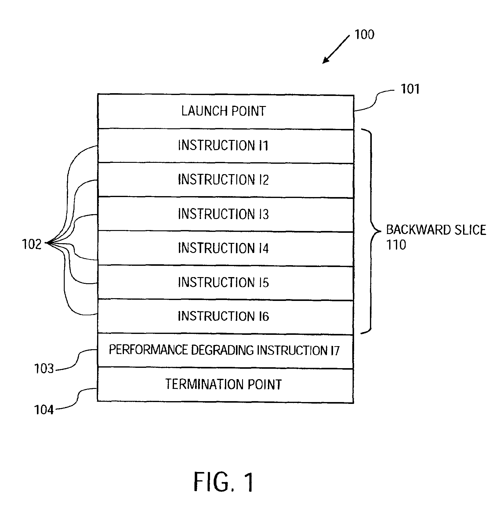 Compiler-directed speculative approach to resolve performance-degrading long latency events in an application