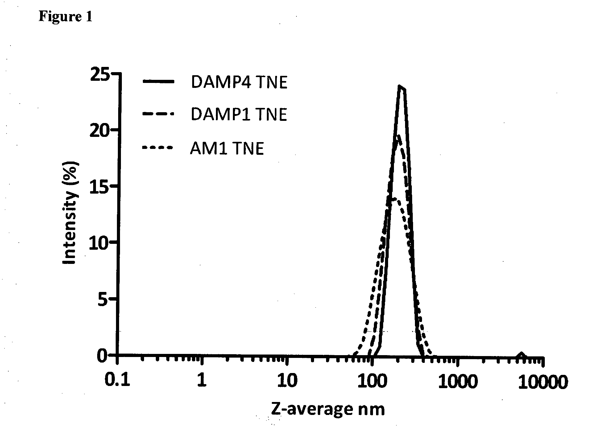 Nanoemulsions