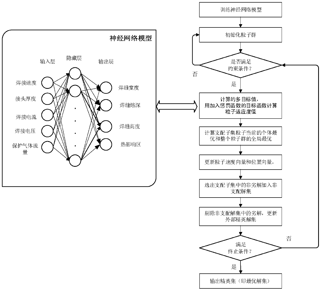 A Method for Optimizing Robotic Welding Process Parameters Based on CBR and RBR