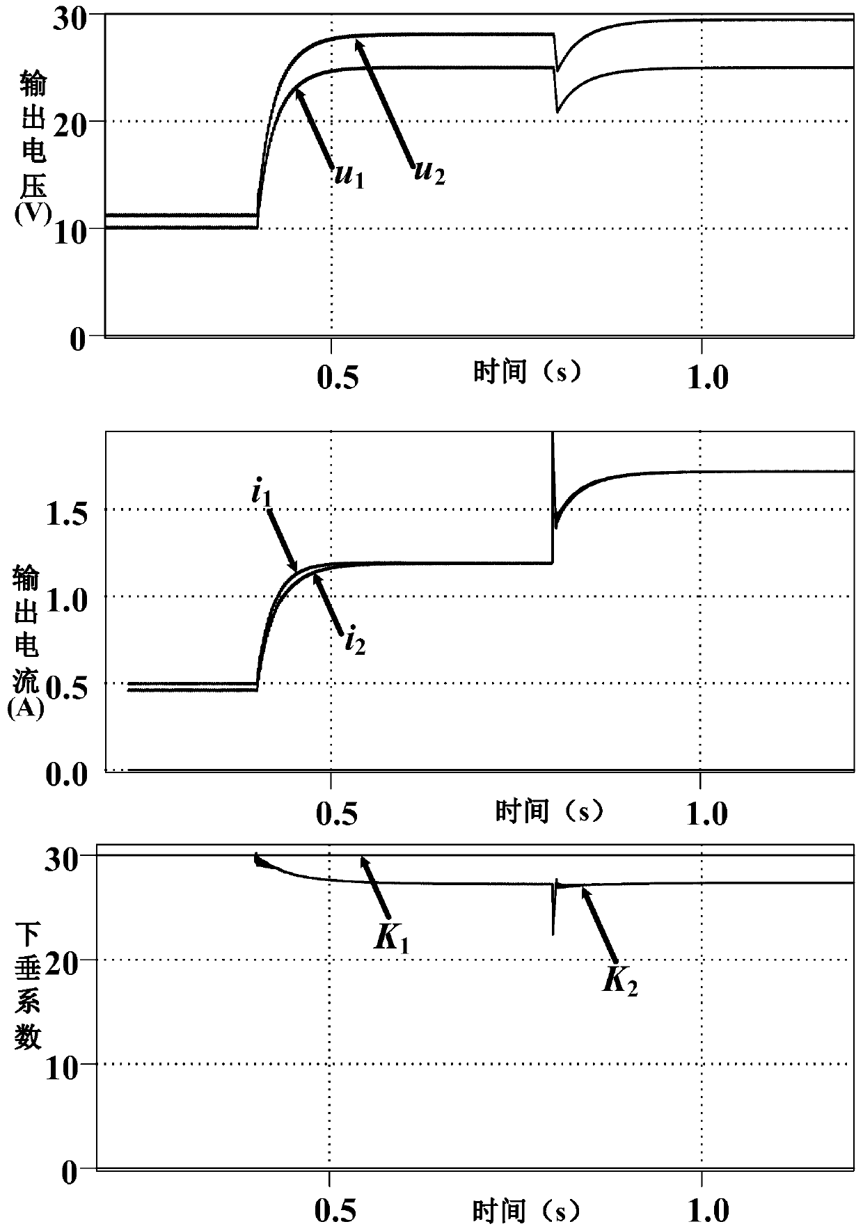 DC micro-grid system and variable droop coefficient control method thereof