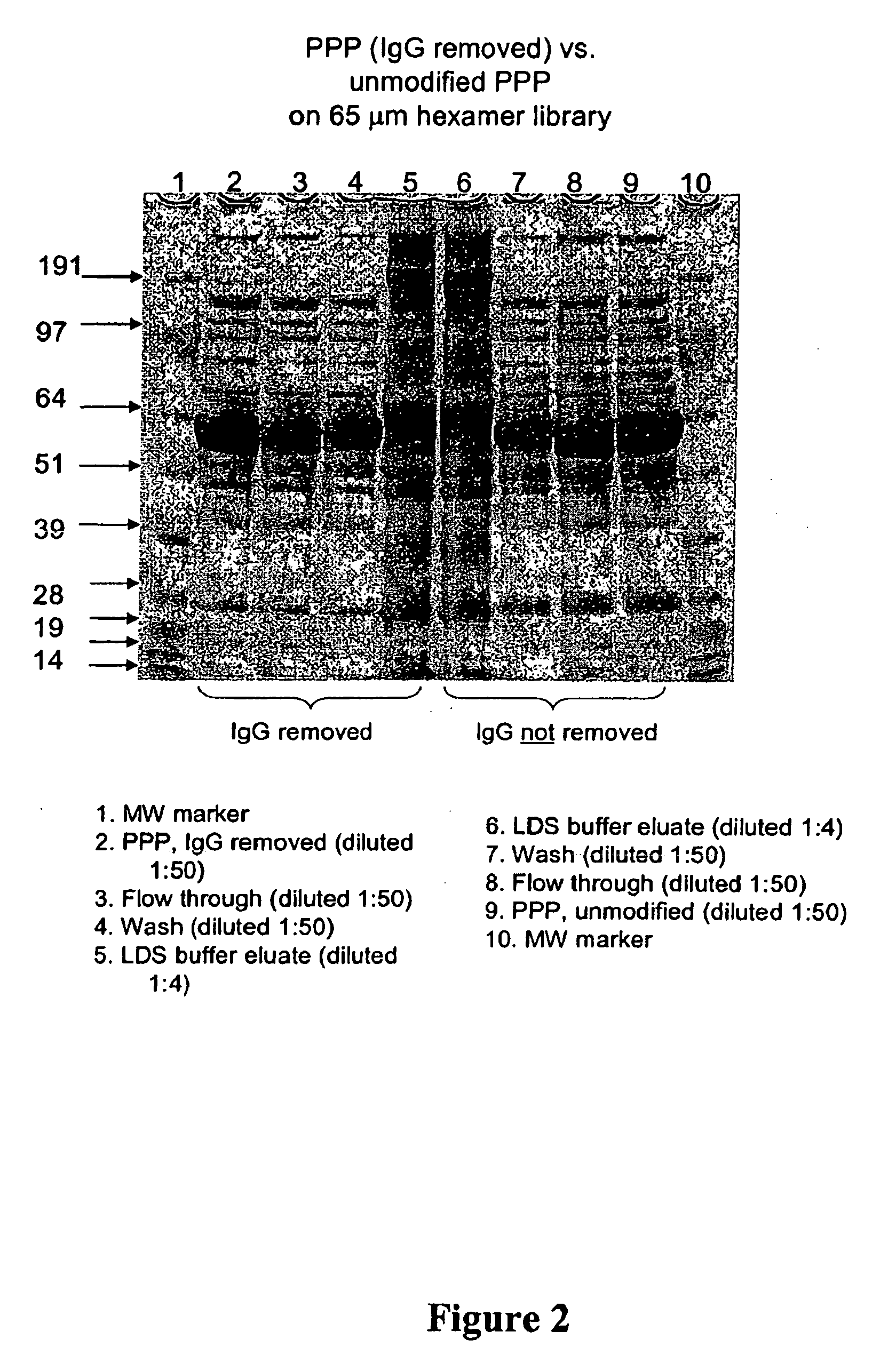 Methods for reducing the range in concentrations of analyte species in a sample