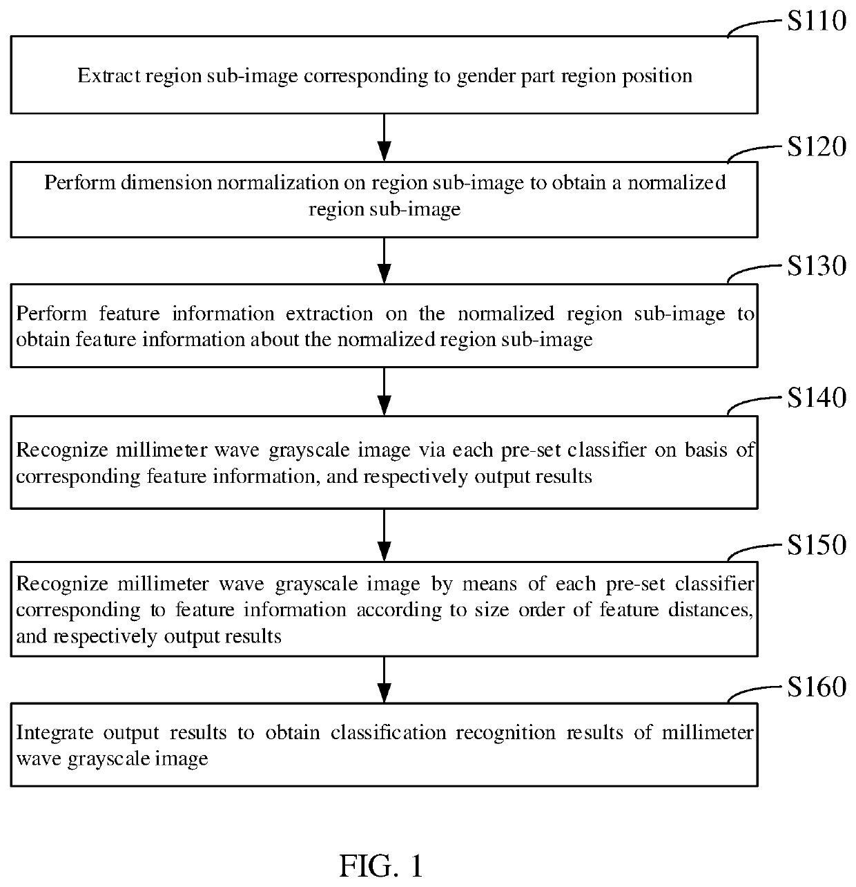 Human body gender automatic recognition method and apparatus