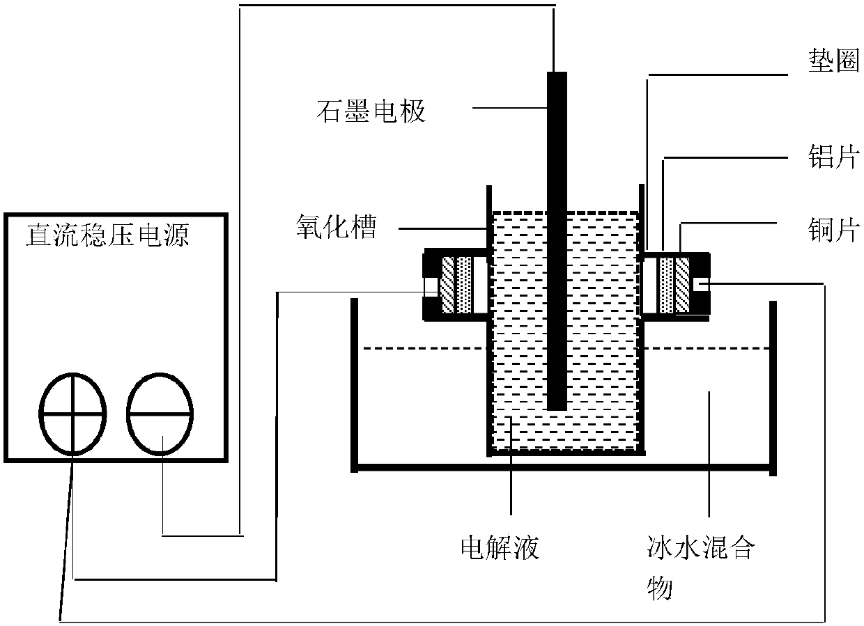 Preparation method of Nd-Fe-Co ternary alloy magnetic nanowire