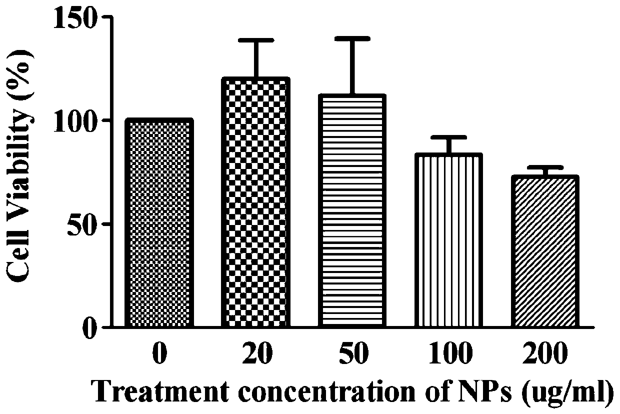 Silk fibroin/manganese dioxide composite microsphere drug carrier with core-shell structure and preparation method thereof