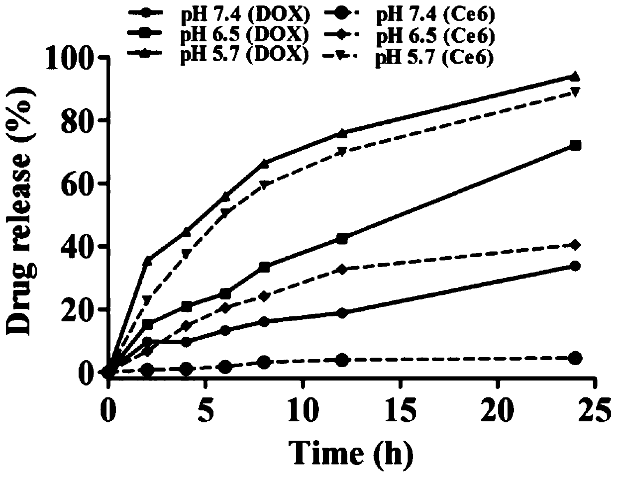 Silk fibroin/manganese dioxide composite microsphere drug carrier with core-shell structure and preparation method thereof