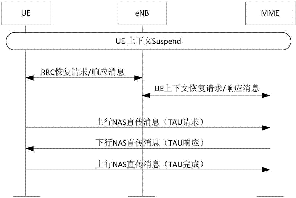 Core network choosing method, device and system