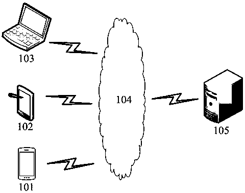 Method and device for generating face image and training model of face image and electronic equipment