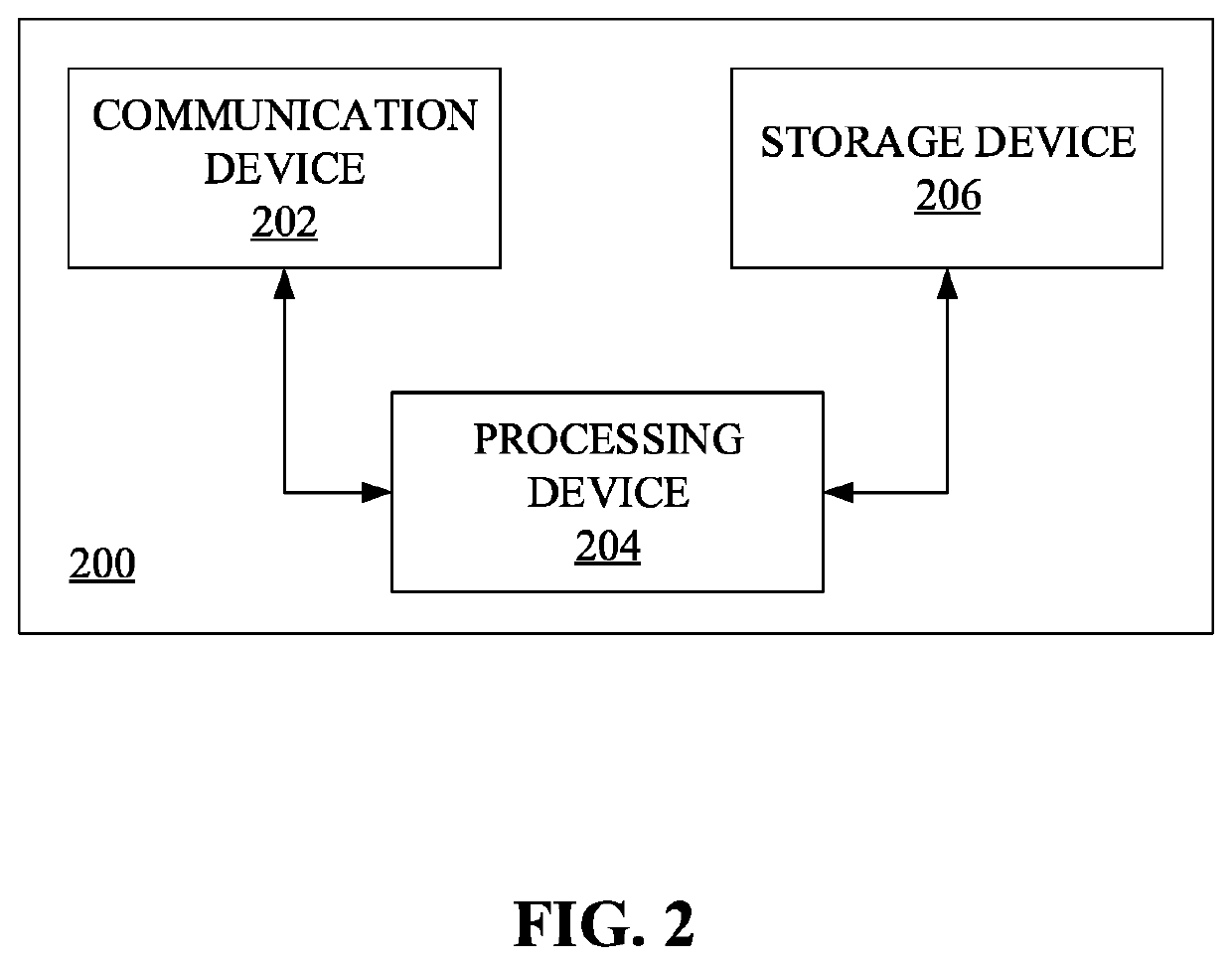 Systems and methods for facilitating generation of 3D digital objects from 2d images