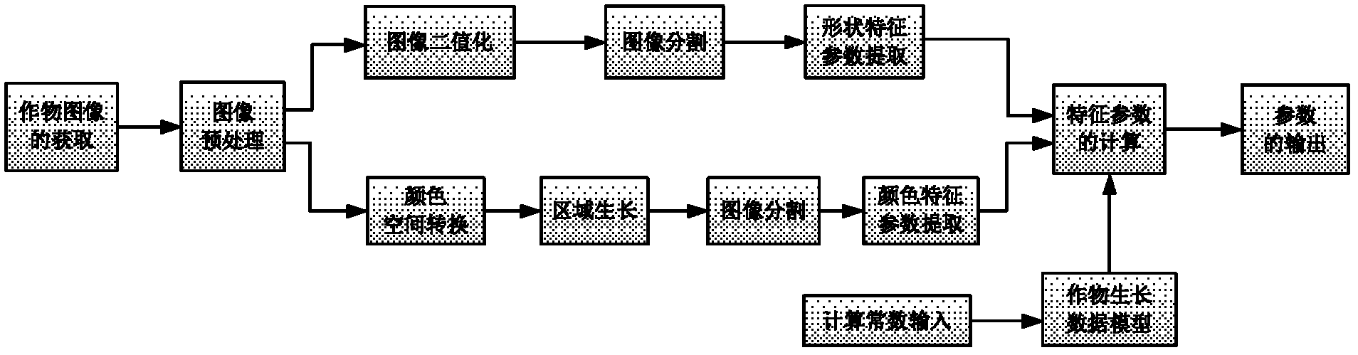 Crop irrigation system based on computer vision