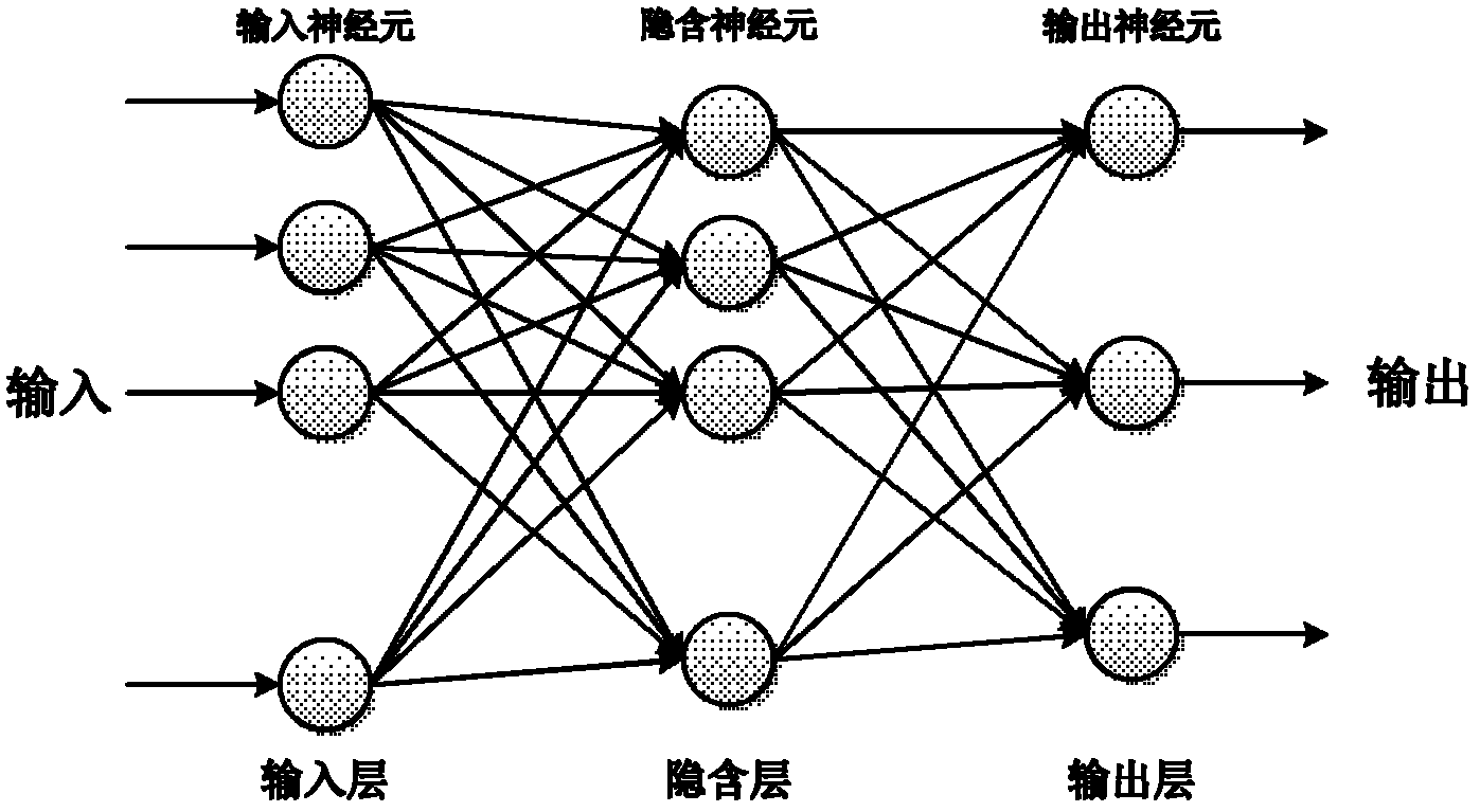 Crop irrigation system based on computer vision