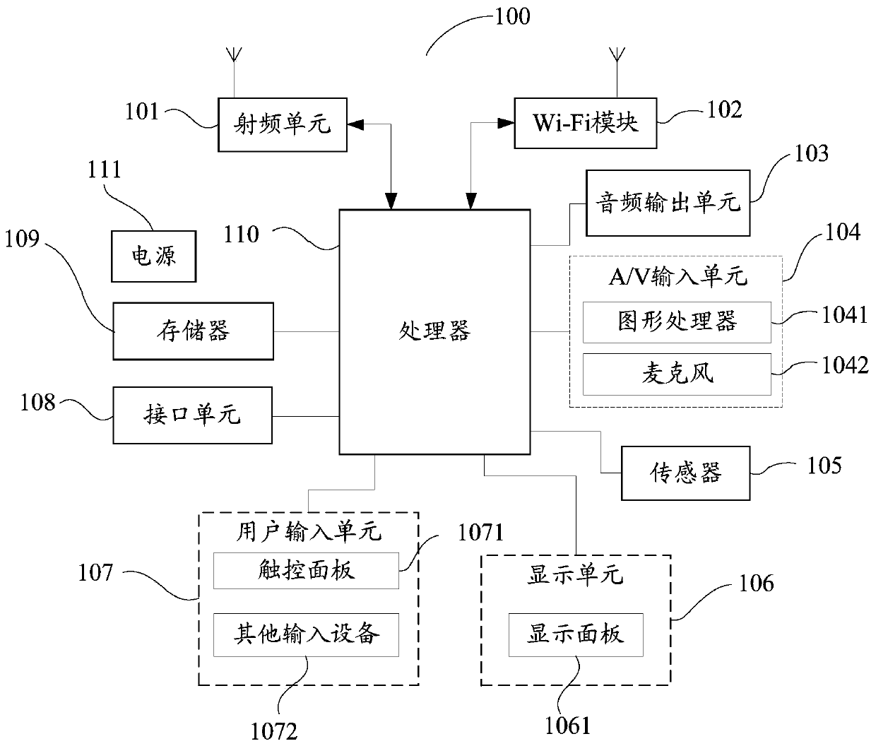 An information processing method and mobile terminal