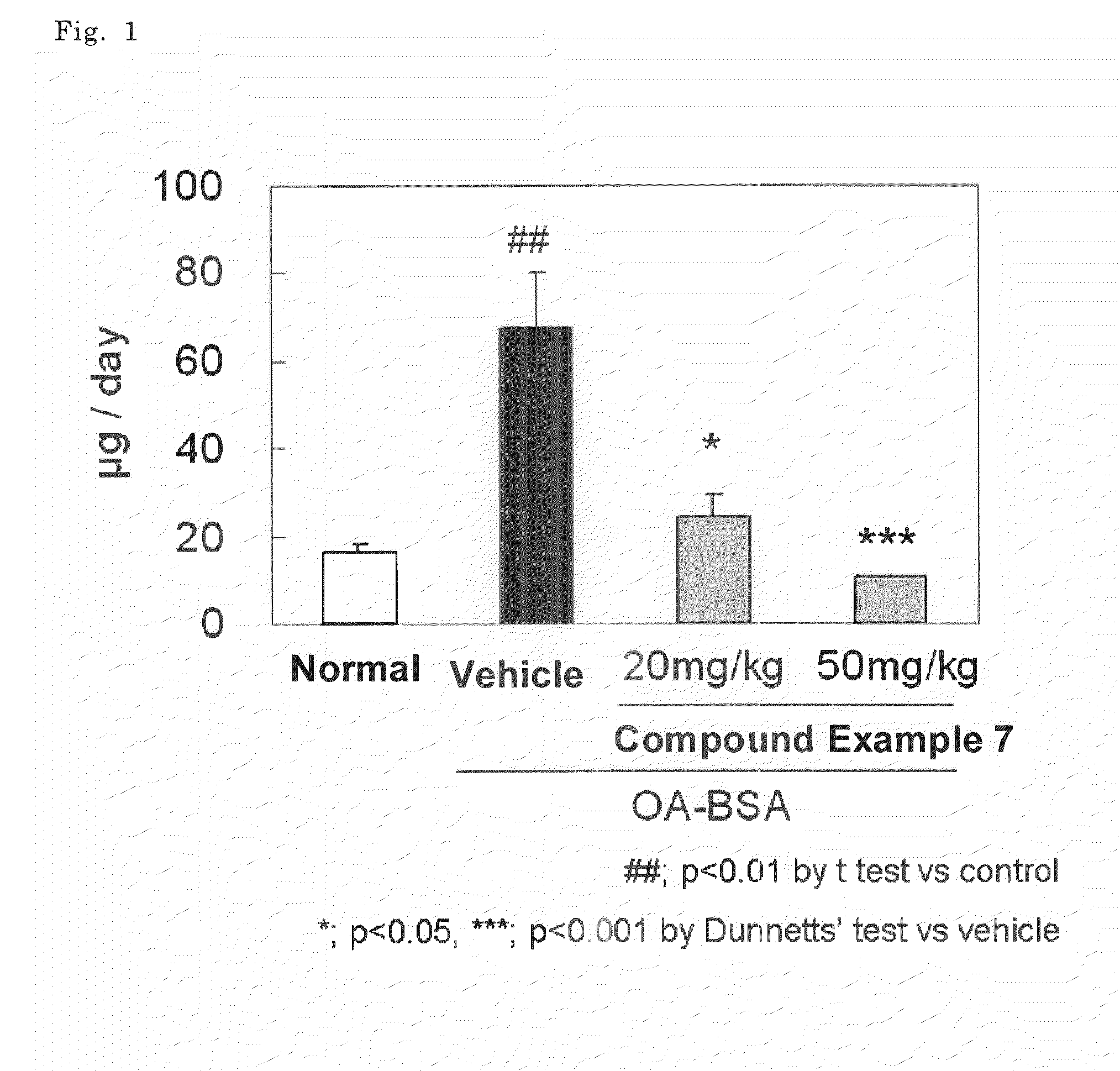 Novel acyl guanidine derivatives