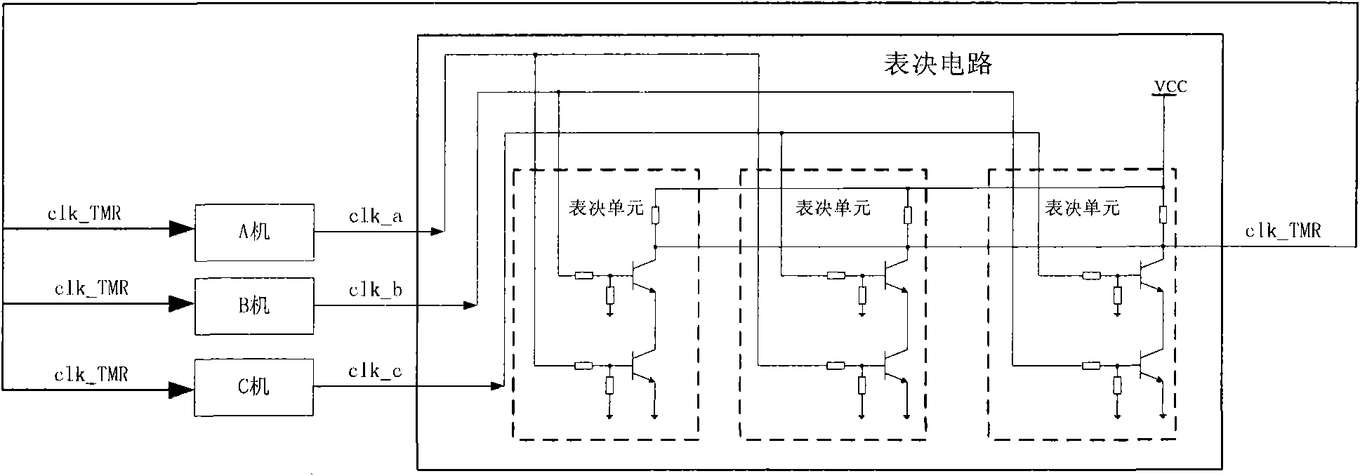 Control cycle synchronizer of triple-modular redundancy fault-tolerant computer