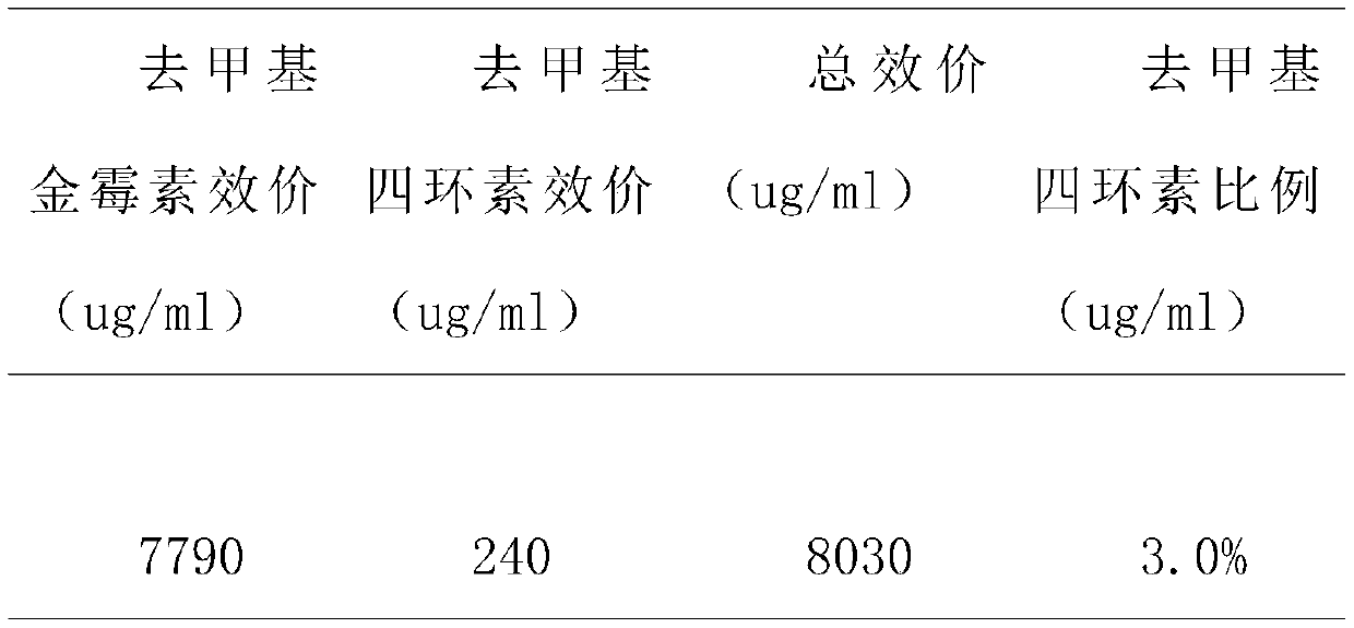 Fermentation medium for producing demethylated aureomycin