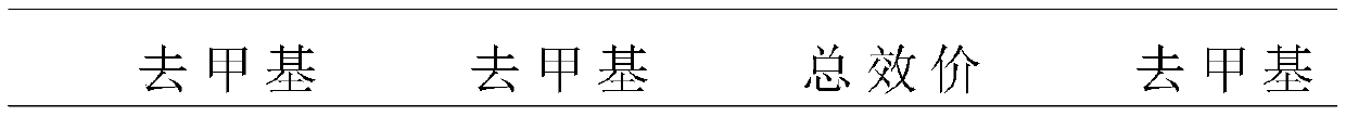 Fermentation medium for producing demethylated aureomycin