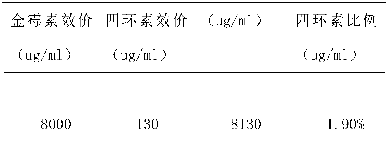 Fermentation medium for producing demethylated aureomycin