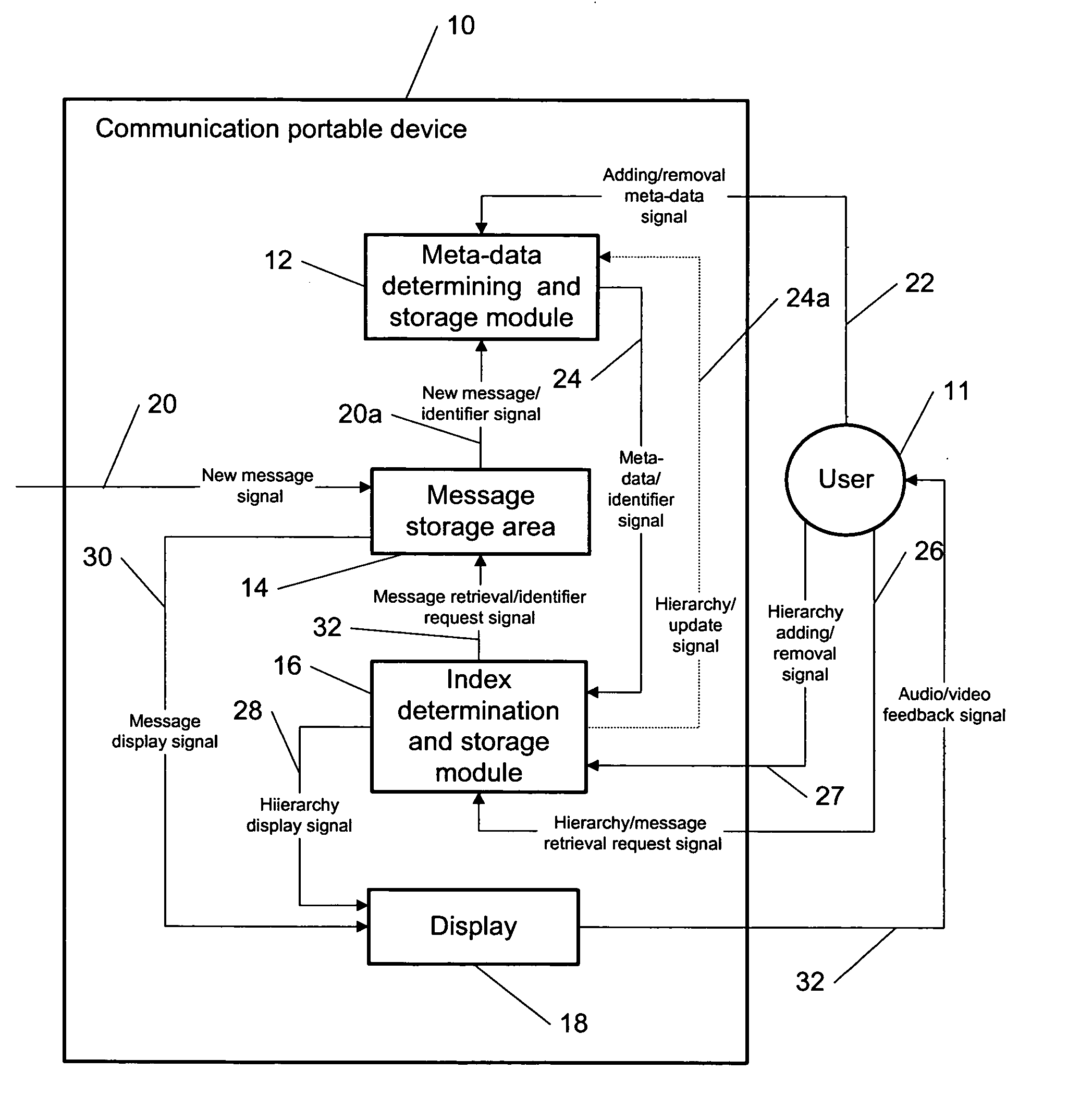 Meta-data approach to indexing, retrieval and management of stored messages in a portable communication device