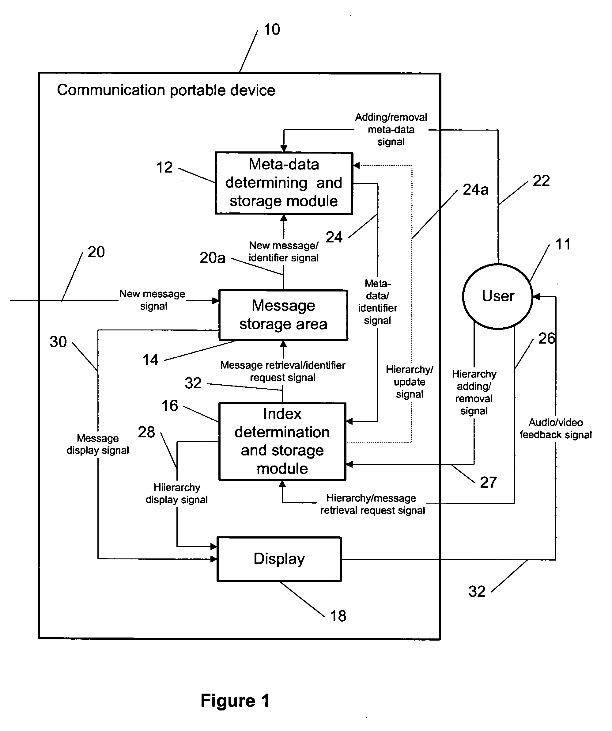 Meta-data approach to indexing, retrieval and management of stored messages in a portable communication device