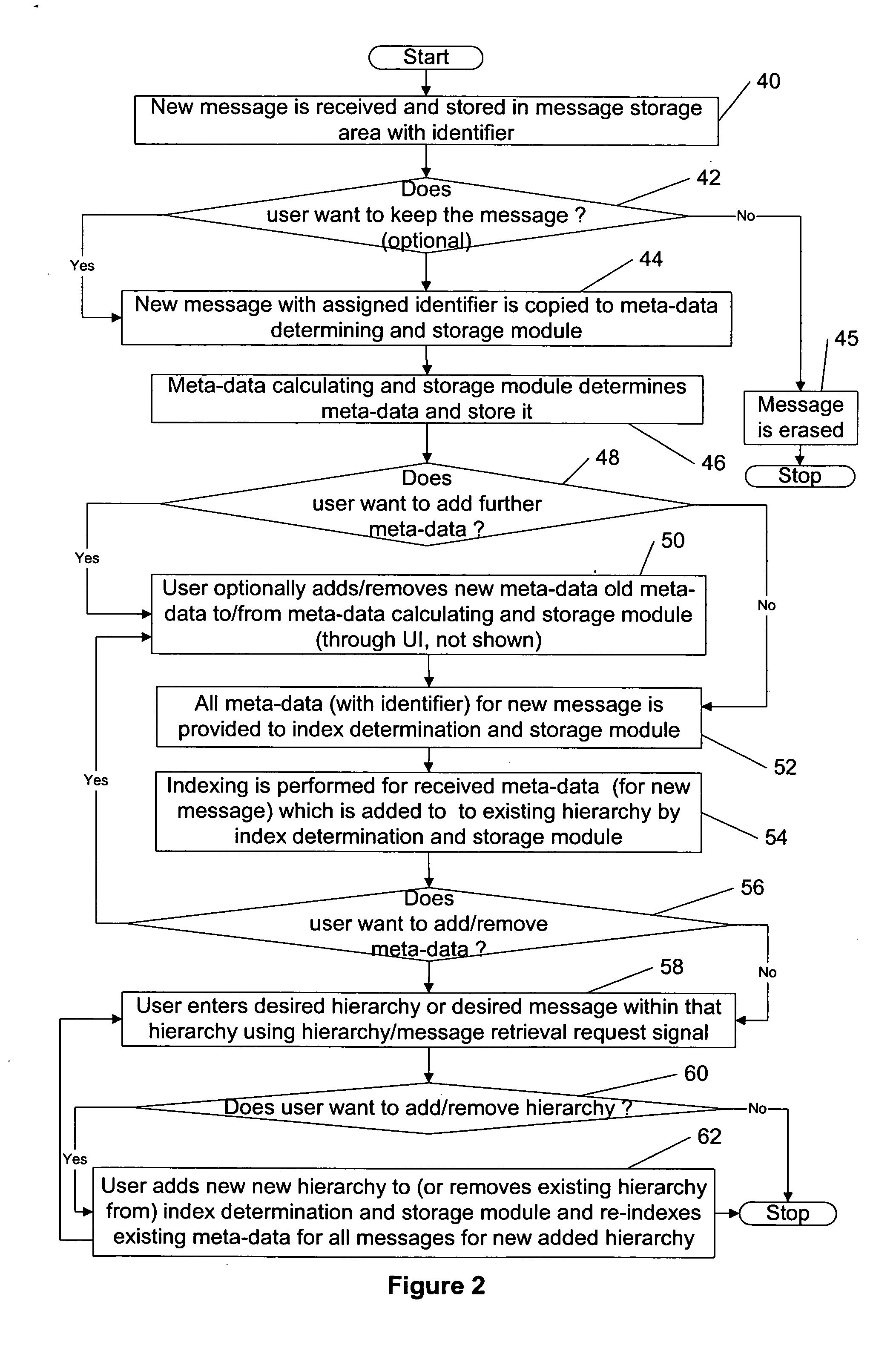 Meta-data approach to indexing, retrieval and management of stored messages in a portable communication device