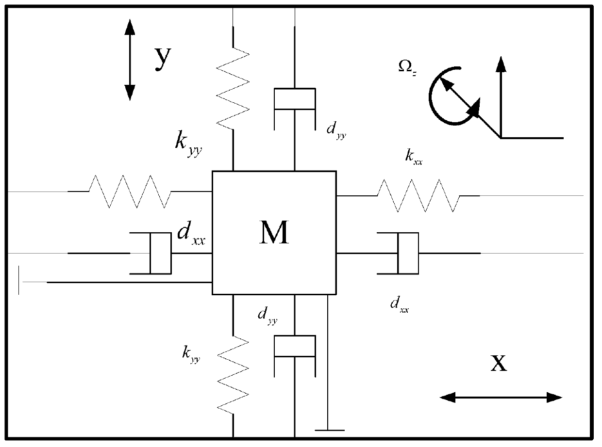 Micro gyroscope robust self-adaptive control method