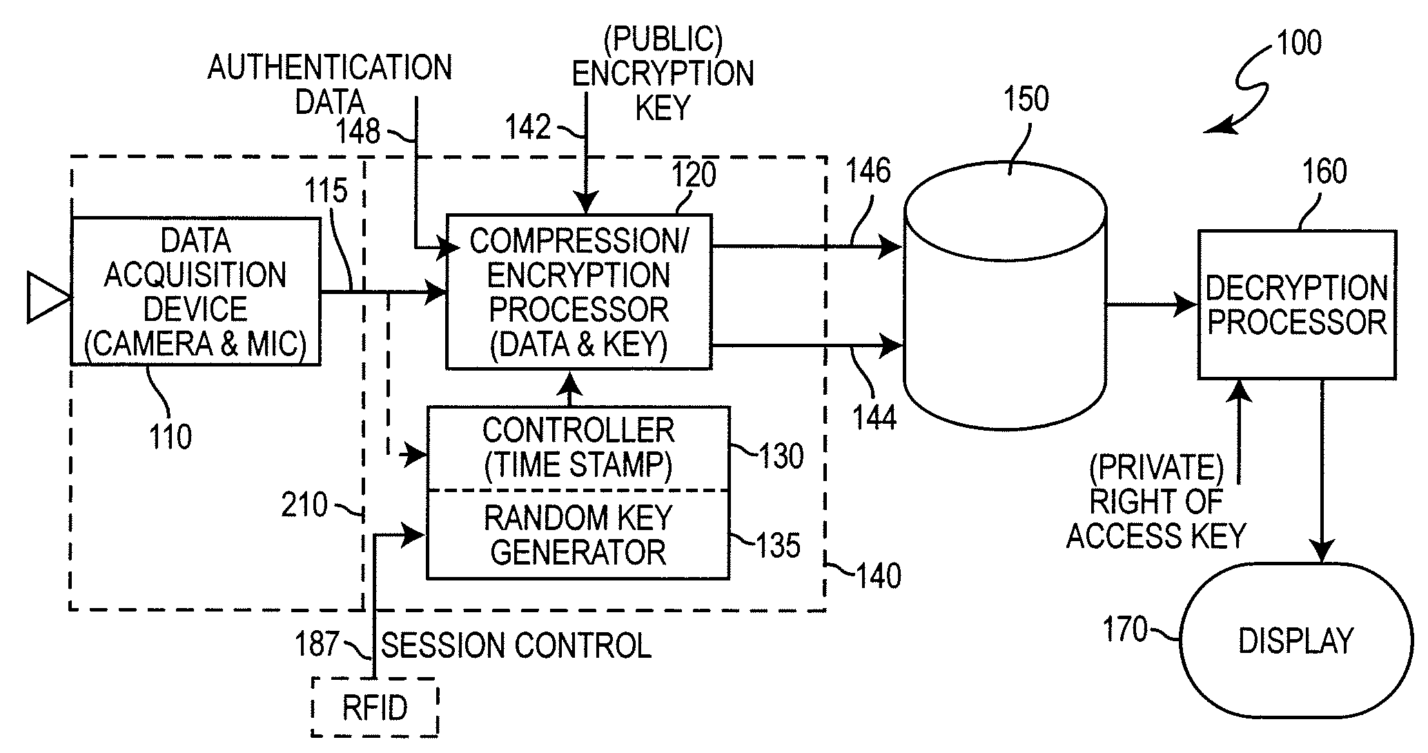 Access-controlled encrypted recording system for site, interaction and process monitoring