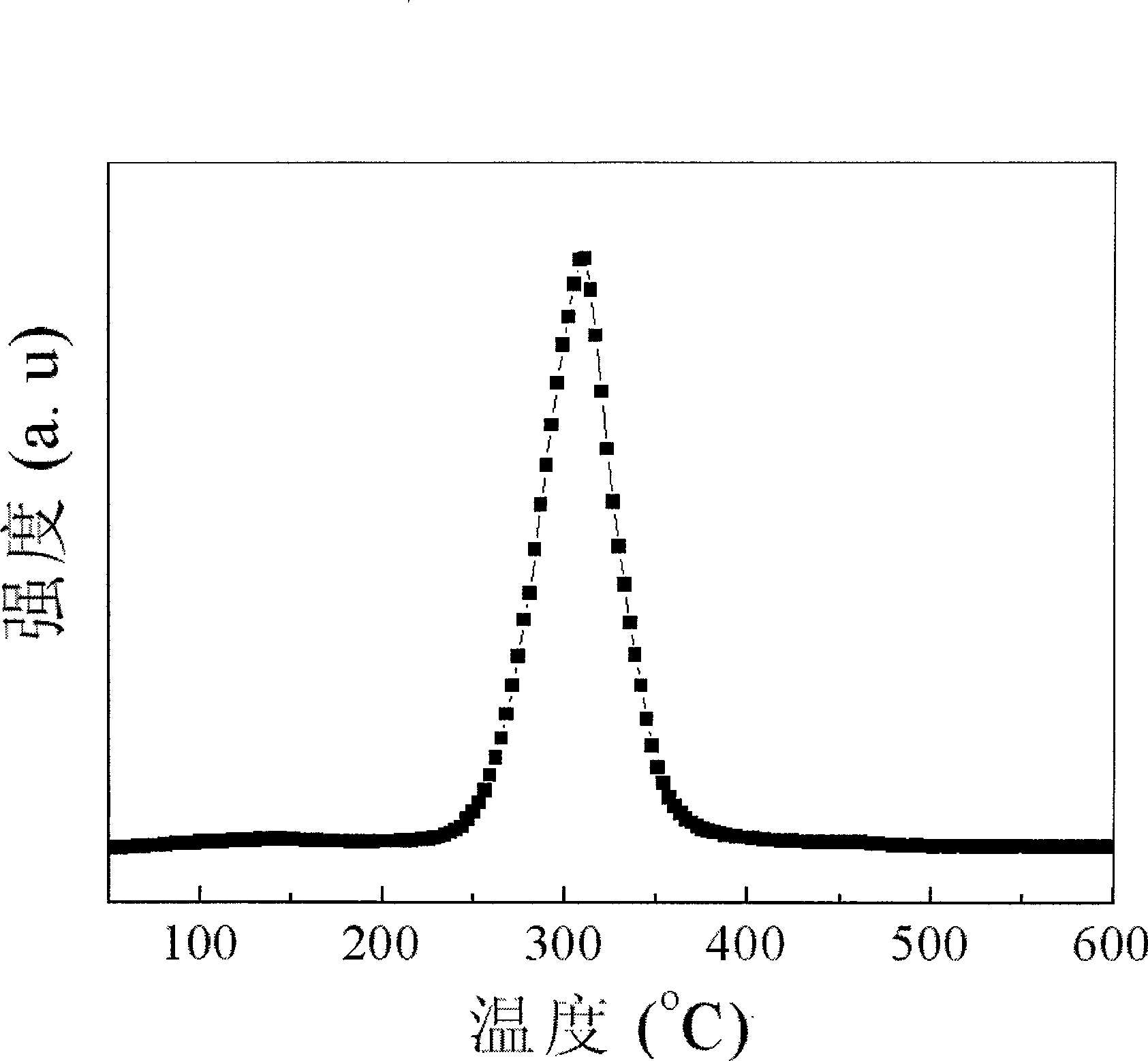 Surface catalyzed high activity magnesium-base hydrogen storing material and preparing method thereof