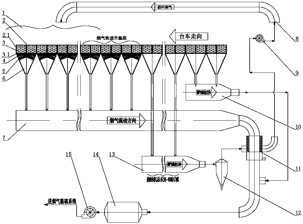 Sintering flue gas circulation low NOx emission process