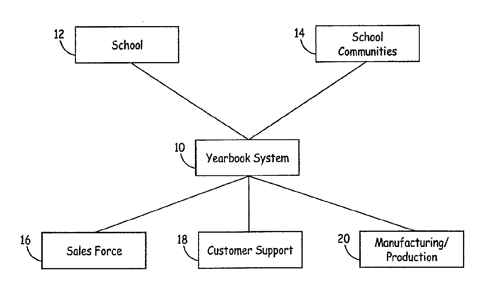 System and method for yearbook creation