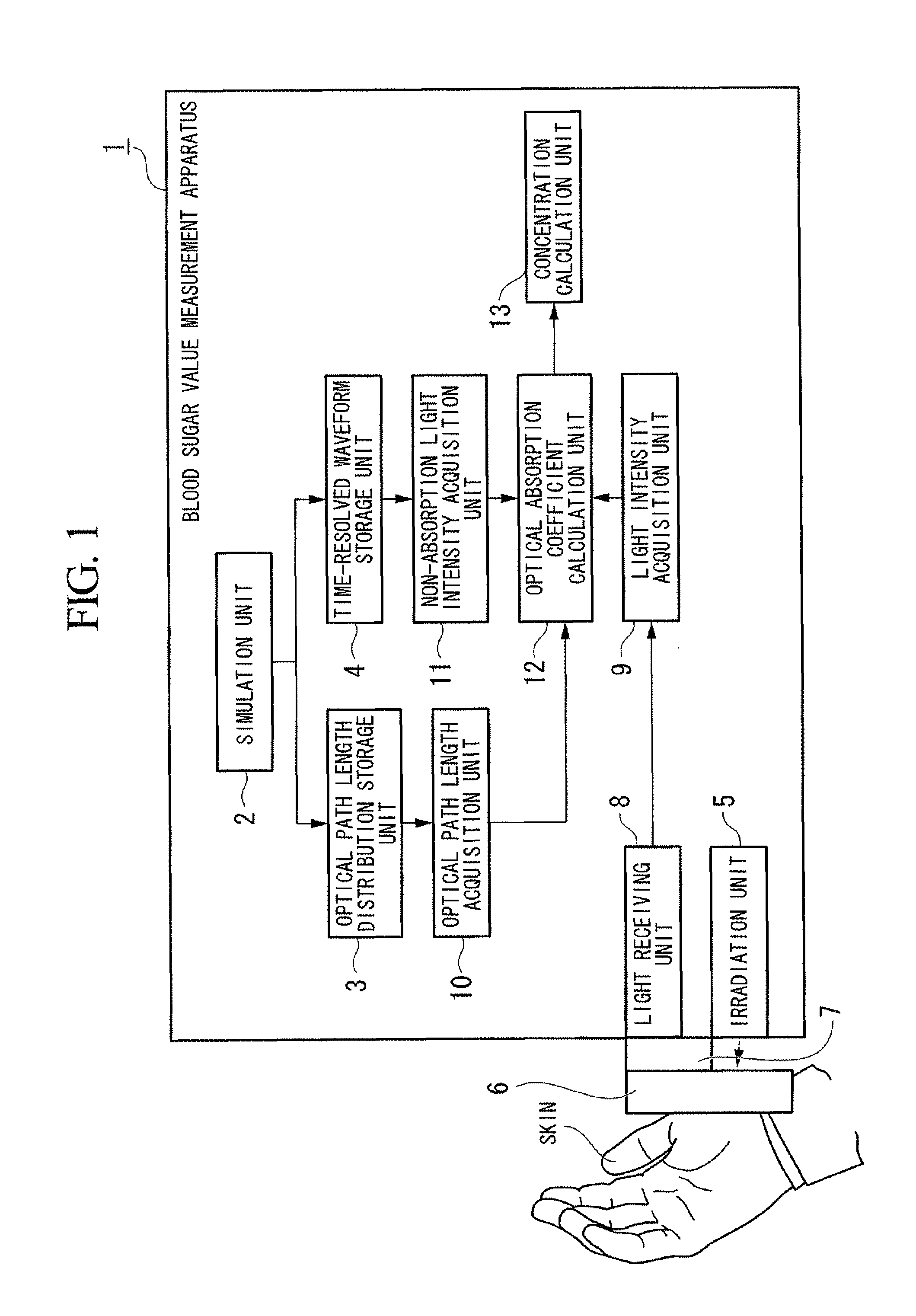 Concentration determination apparatus, probe, concentration determination method, and program