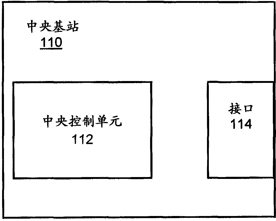 A method and a central base station for interference management in a cellular network