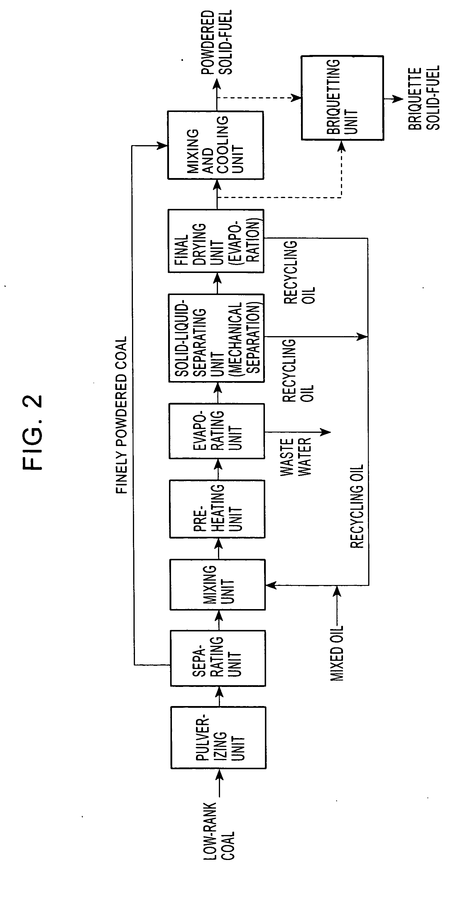 Apparatus and method for manufacturing solid fuel with low-rank coal