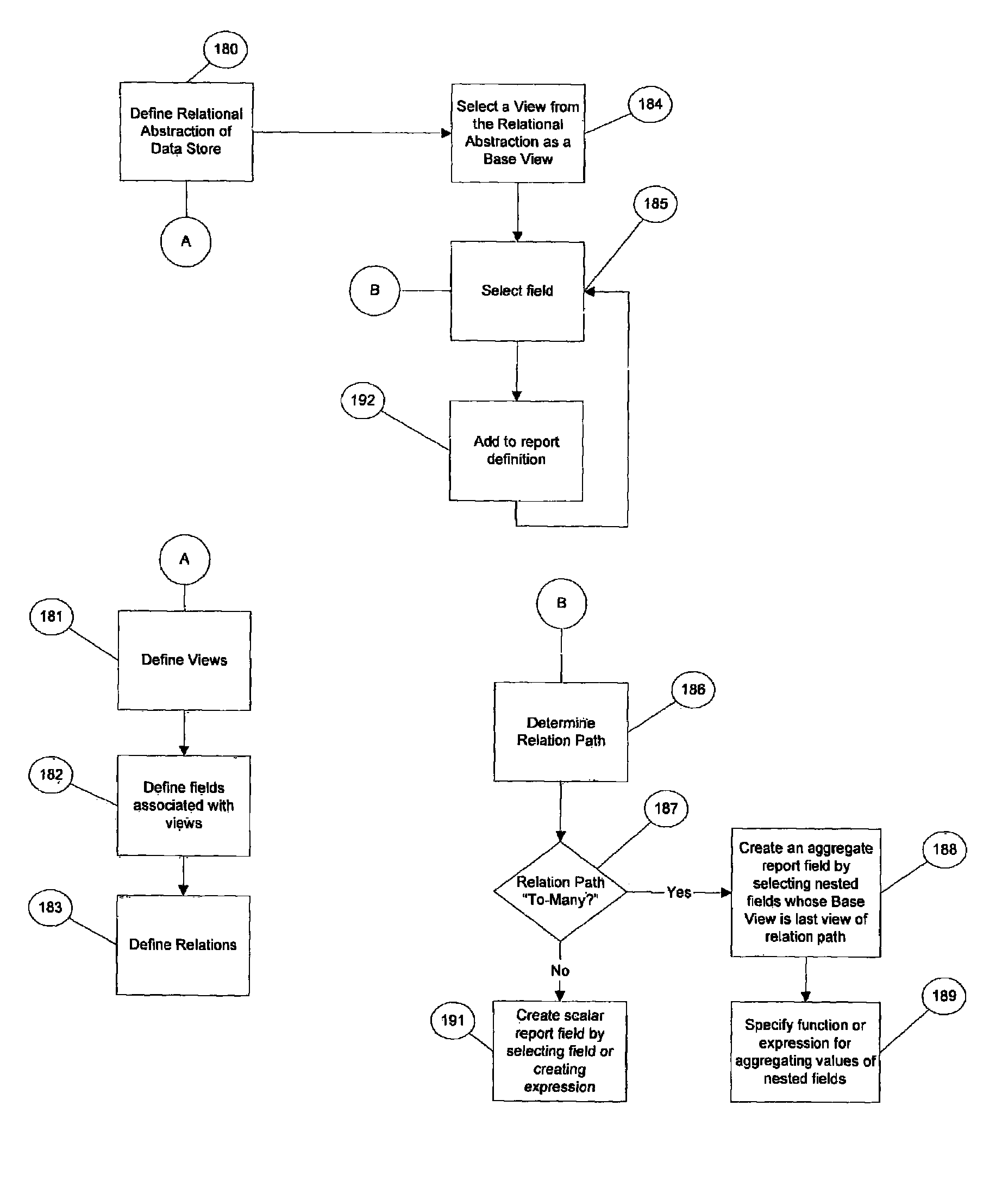 Method and system for building a report for execution against a data store