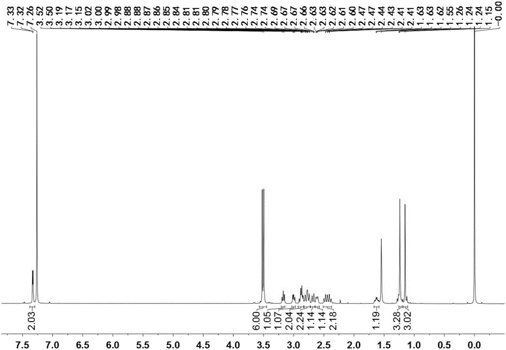 Chiral organic dye molecules having circularly polarized luminescence properties as well as preparation method and application of chiral organic dye molecules