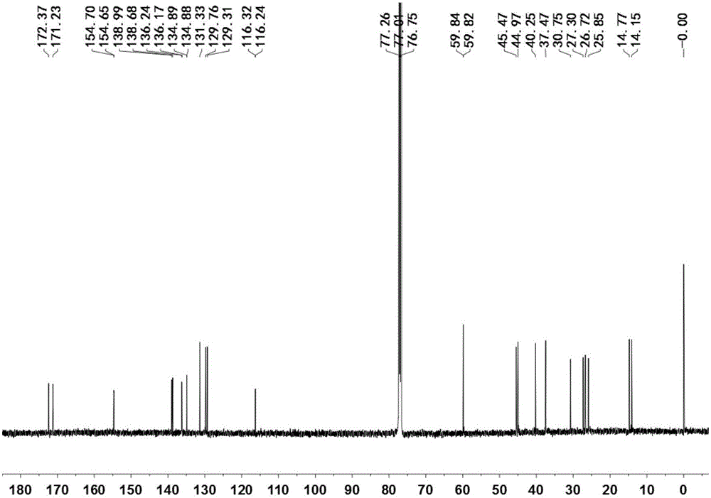 Chiral organic dye molecules having circularly polarized luminescence properties as well as preparation method and application of chiral organic dye molecules