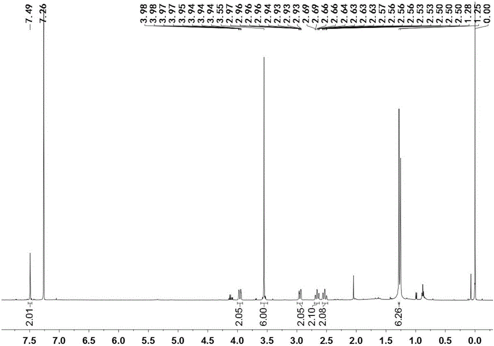 Chiral organic dye molecules having circularly polarized luminescence properties as well as preparation method and application of chiral organic dye molecules