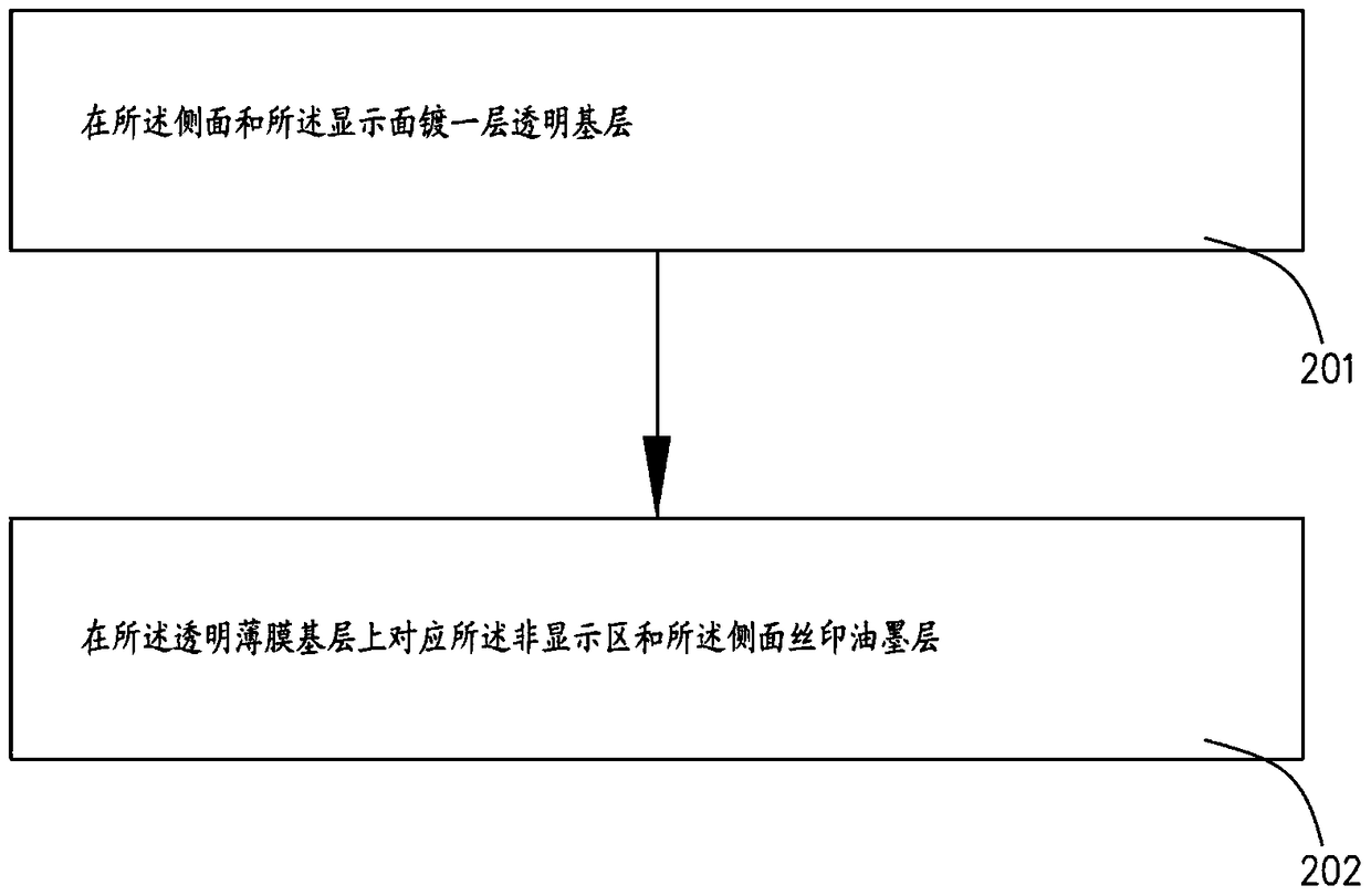 Molding process of display components