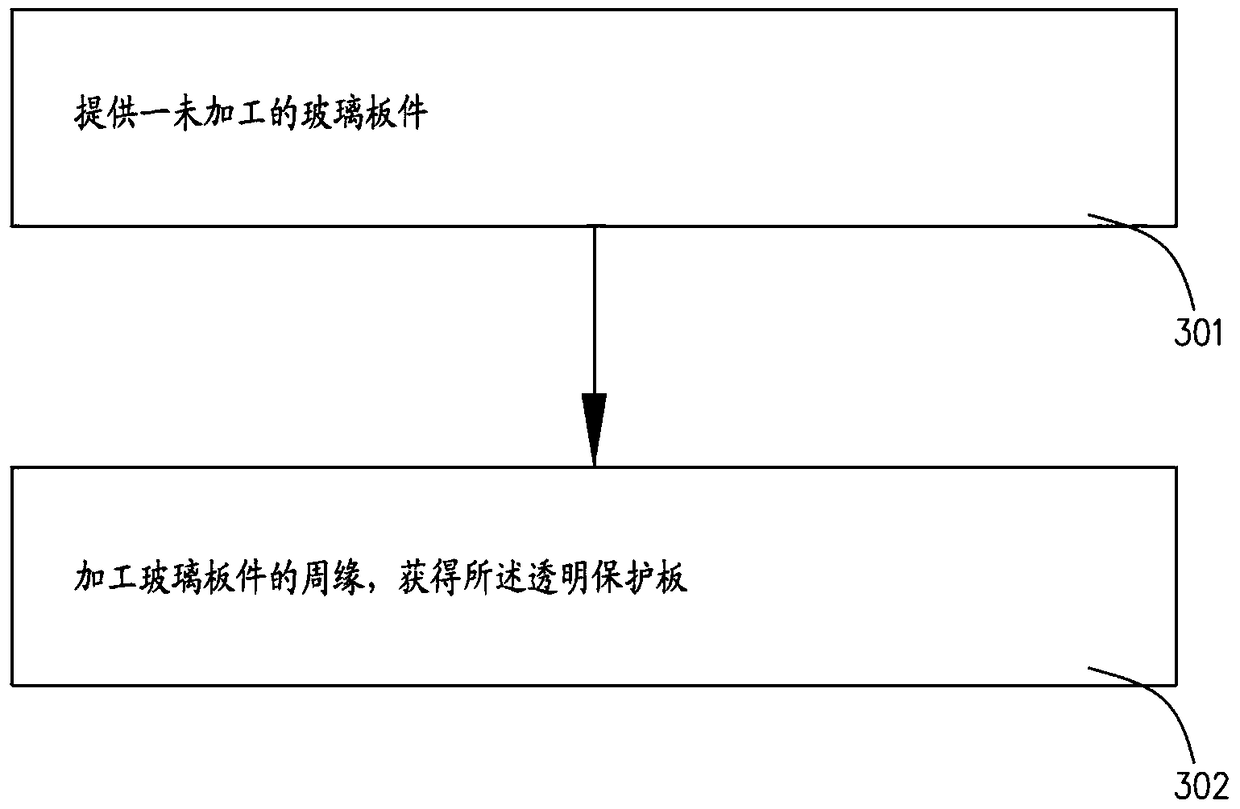 Molding process of display components