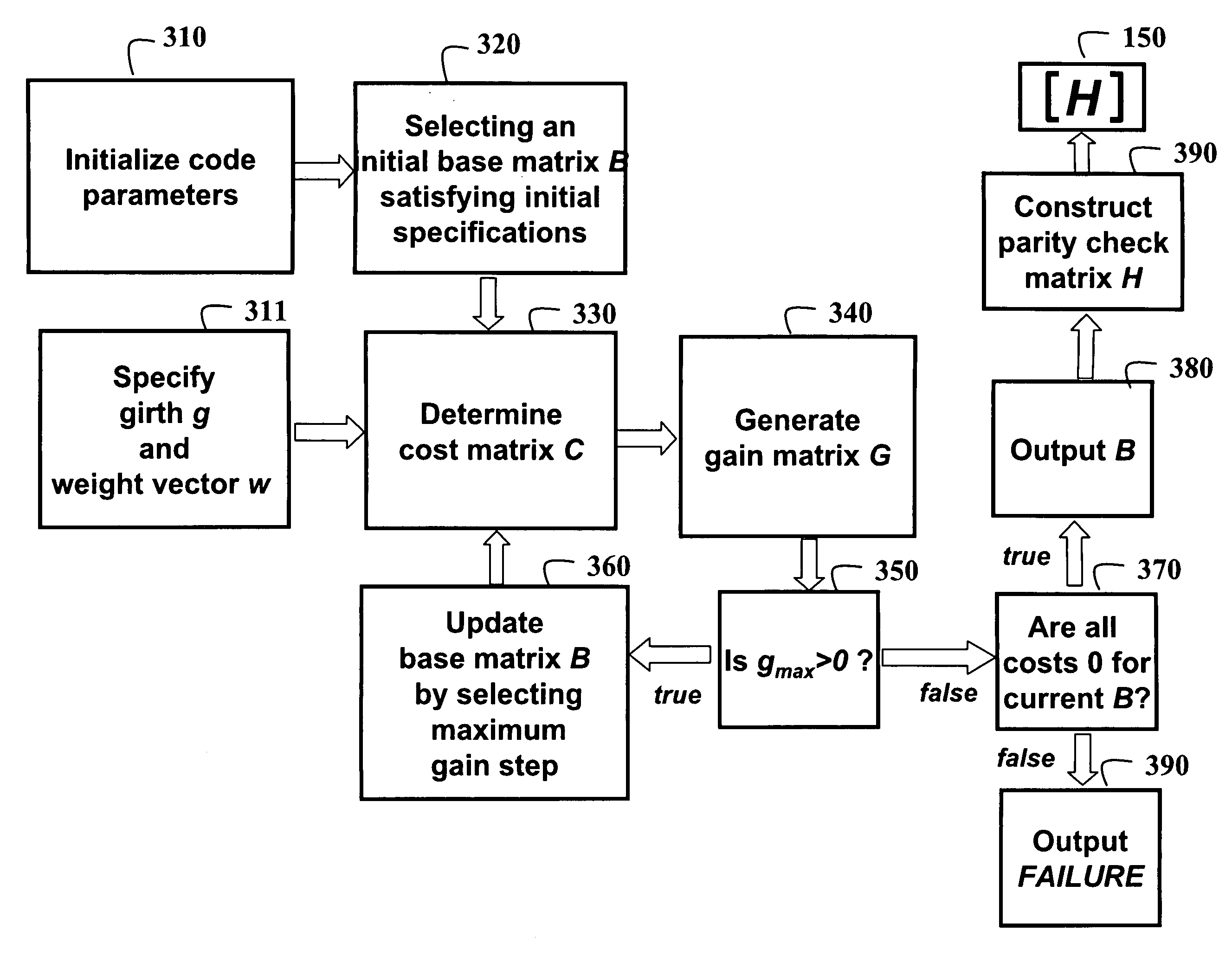 Method for constructing large-girth quasi-cyclic low-density parity-check codes