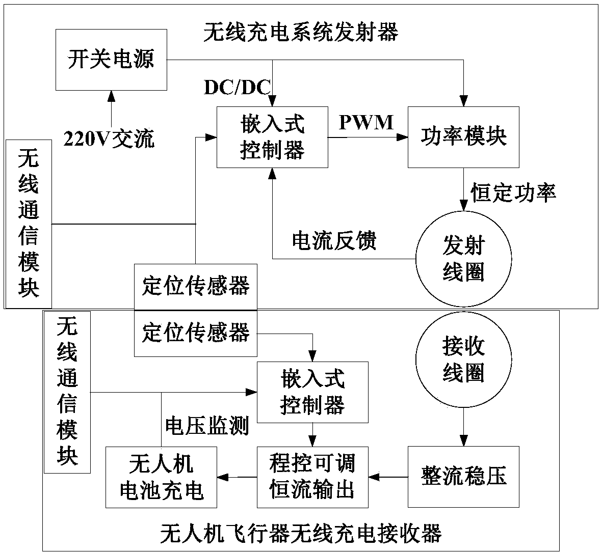 Remote brain-like three-dimensional gait recognition system for complex visual scene and implementation method