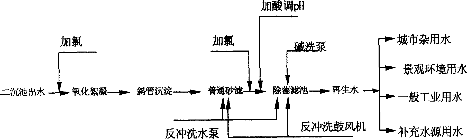 Active aluminium oxide static bactericidal filter for waste water treatment and use