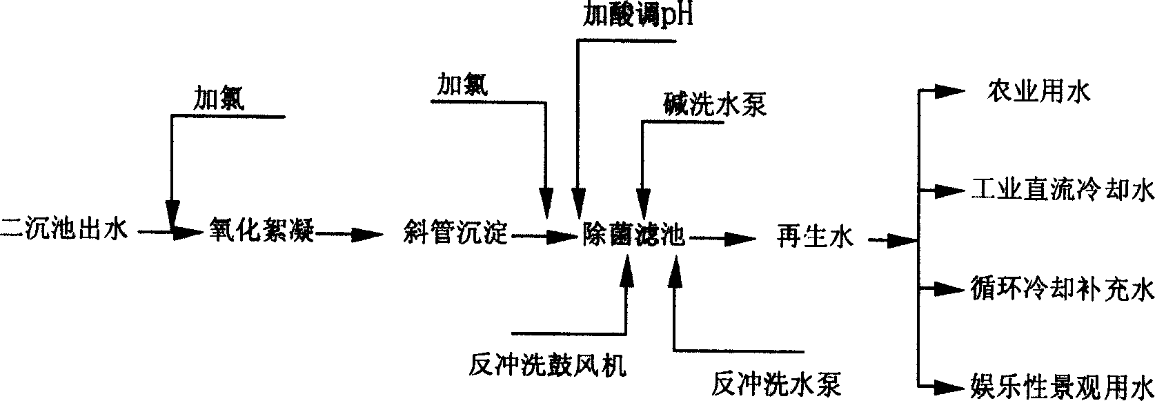 Active aluminium oxide static bactericidal filter for waste water treatment and use