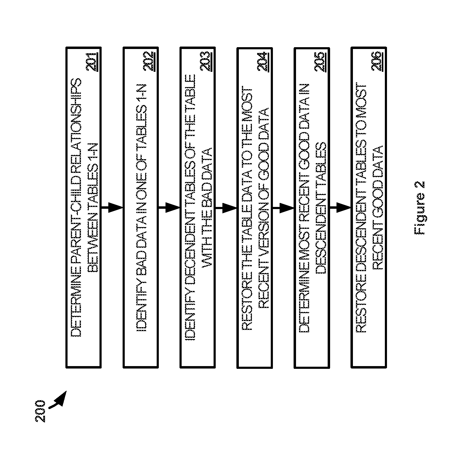 Data lineage based multi-data store recovery