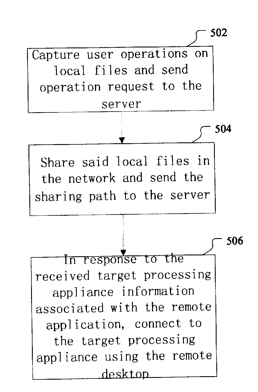 System and method for processing local files using remote applications