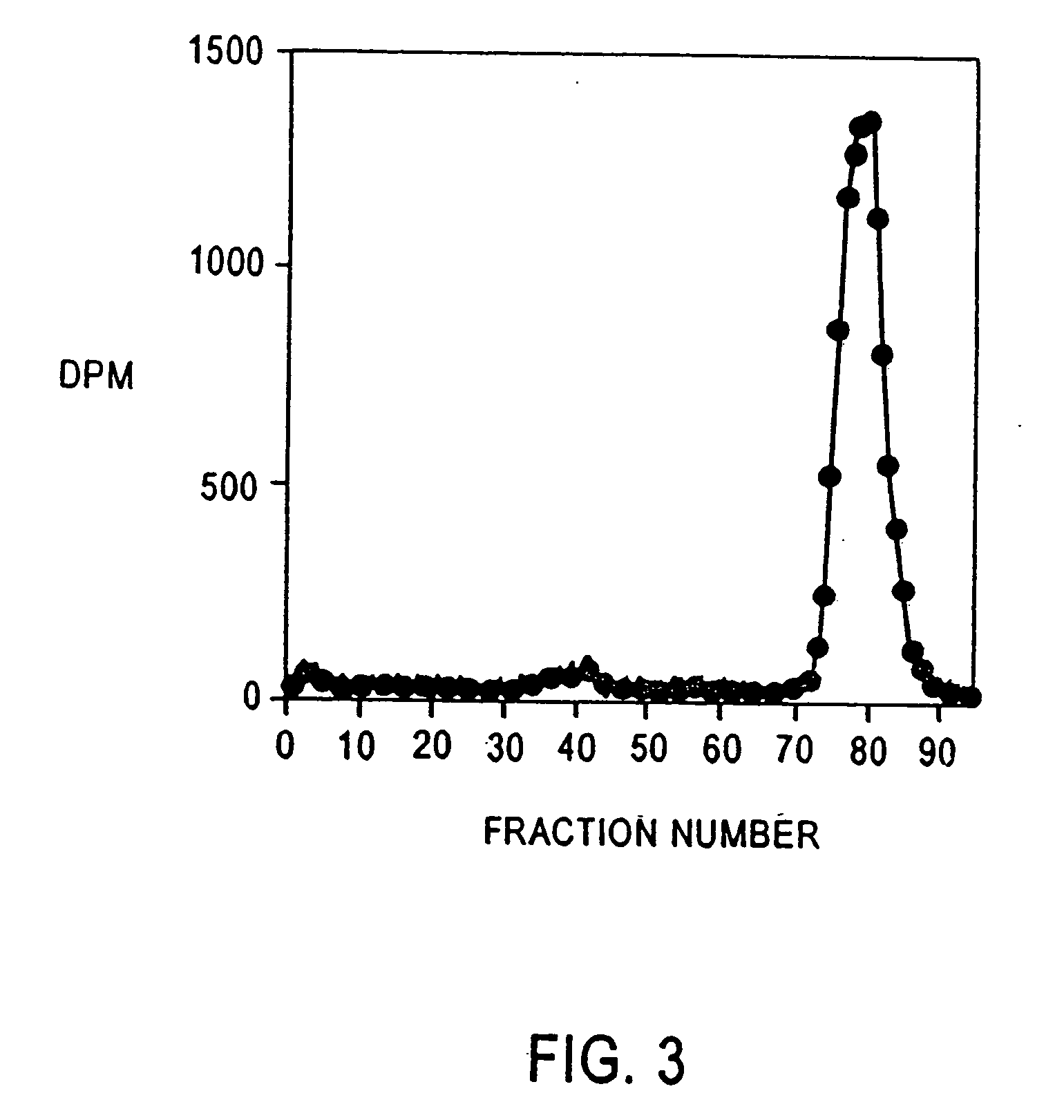 Method for kidney disease detection