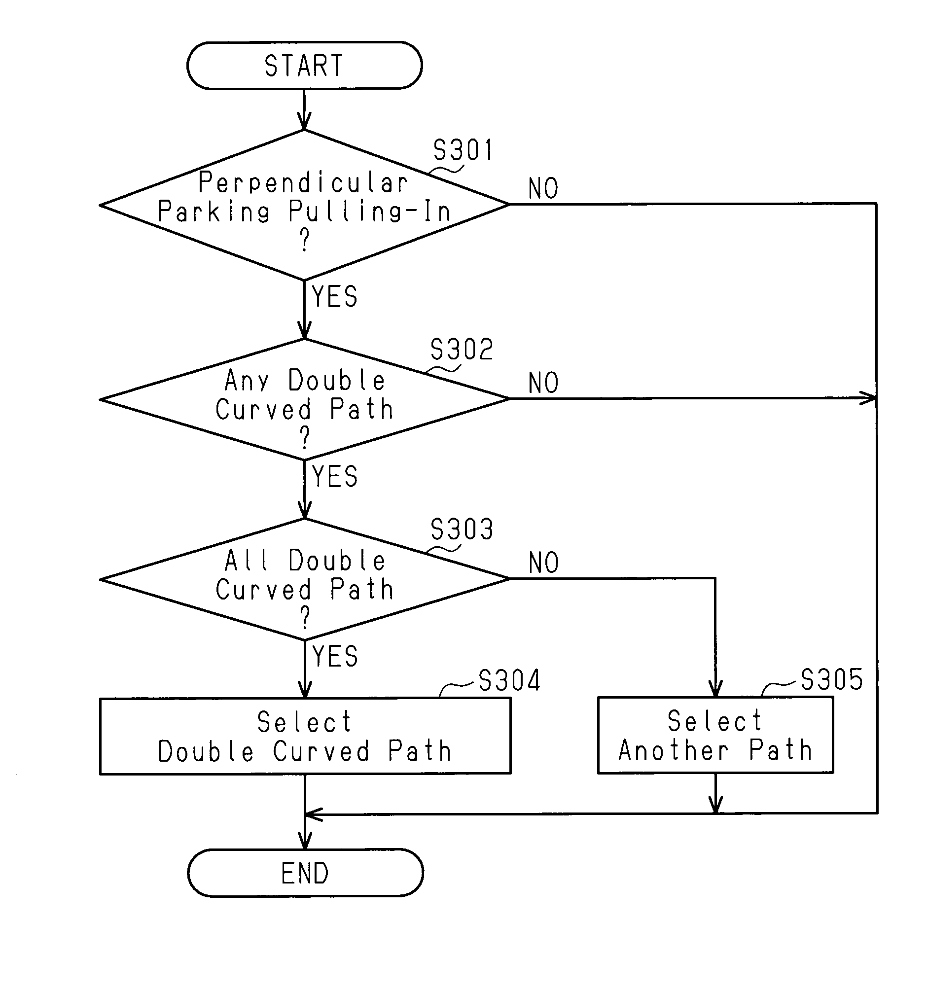 Parking Assist Device