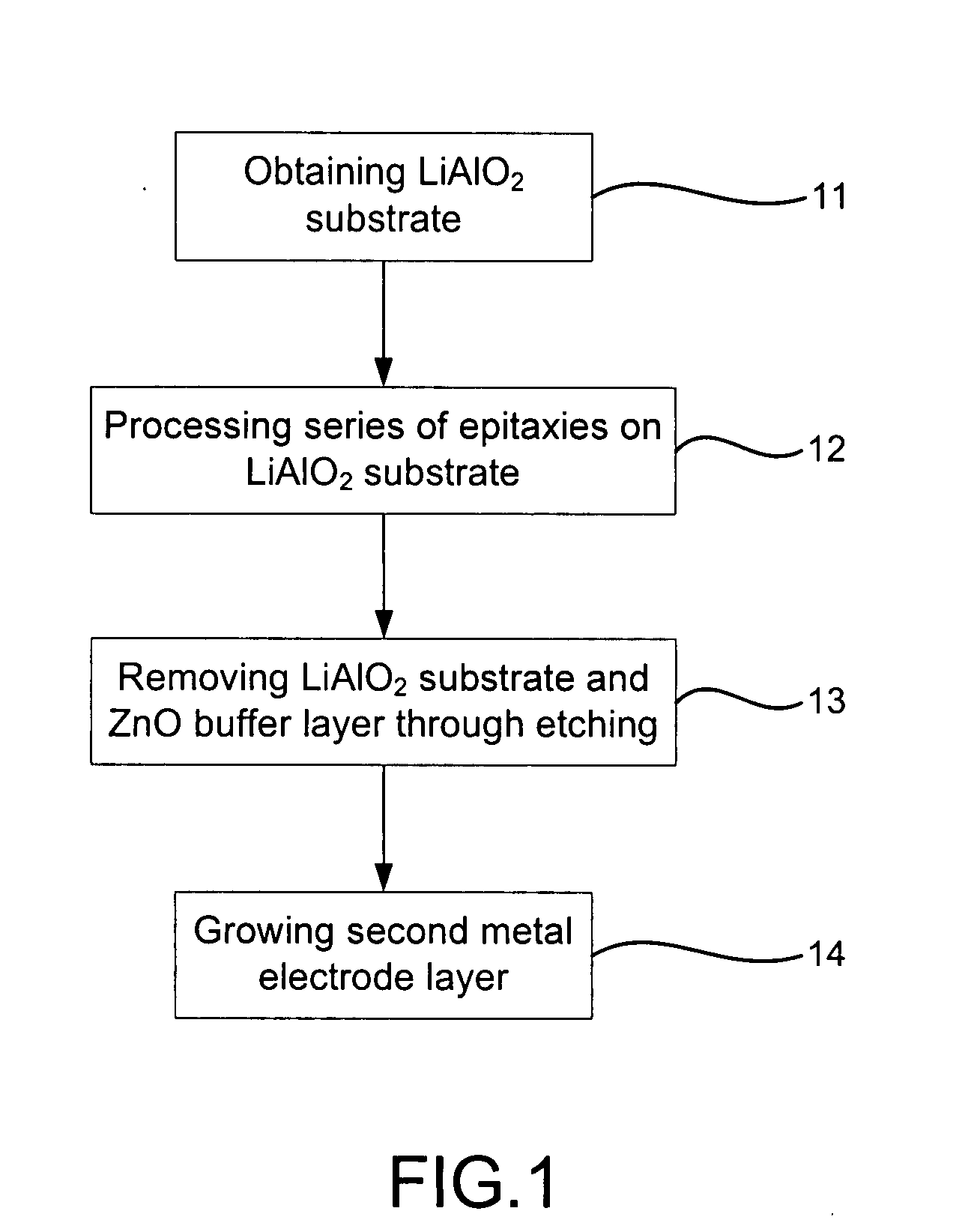 Method of fabricating GaN LED