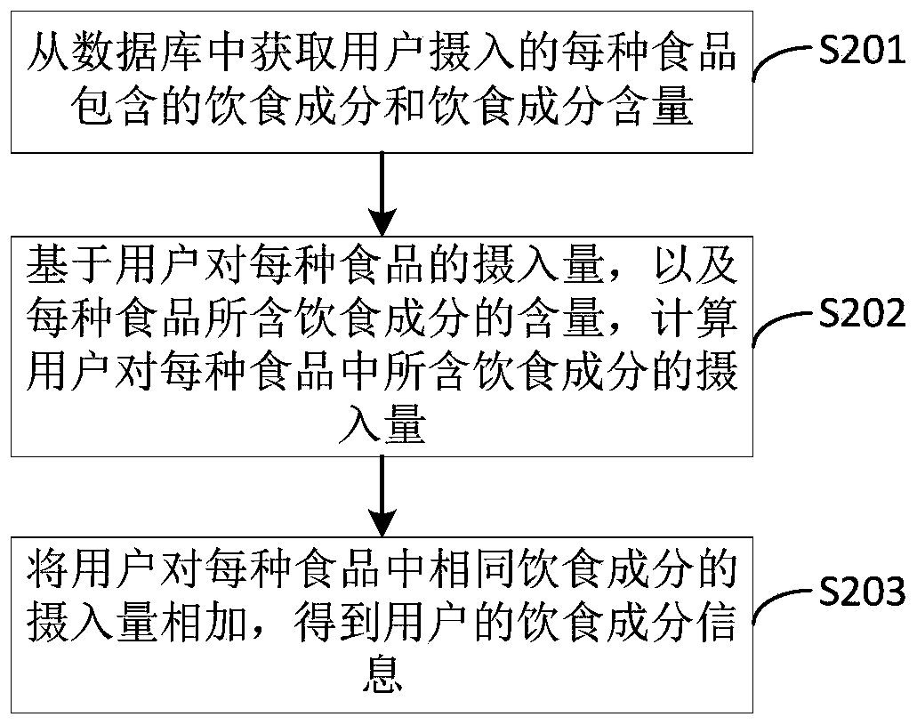 Diet suggestion generation method and device, computer device and storage medium